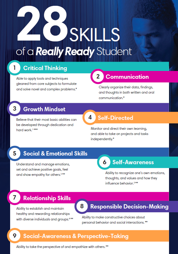Infographic 28 Skills Of A Really Ready Student Apex Learning