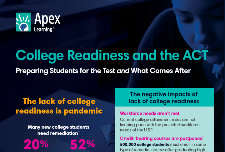 College Readiness Apex Learning